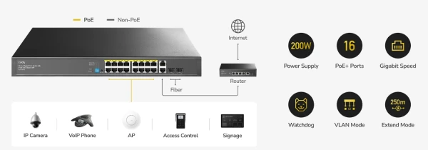 Cudy GS1018PS2 V3.0 Switch Gigabit RJ45 portovi:18 PoE portovi: 16 30W - Slika 2